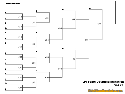 Printable 25 Team Double elimination tournament bracket